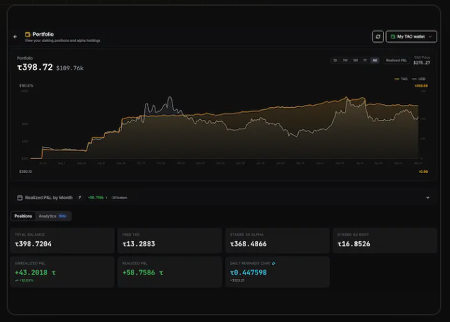 A portfolio dashboard showing a balance of ₮398.72 with a realized PNL chart, including metrics like total balance ₮398.7204, free USD ₮13.2883, and staked AD-ALPHA ₮368.4866.