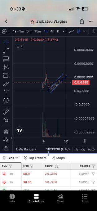 TradingView mobile chart of 'Zaibatsu Wagies' token showing a price of 0.6145 (-8.87%) on a 1-hour timeframe, with a recent transaction of $0.85 at price 0.03130.