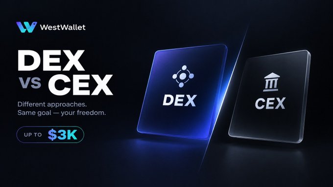 A promotional banner for WestWallet featuring a visual comparison between "DEX vs CEX" with text reading "Different approaches. Same goal — your freedom." and a badge displaying "UP TO $3K," illustrating the central tension highlighted in the post: choosing between decentralized exchanges (DEX) for privacy and self-custody versus centralized exchanges (CEX) for ease of use.