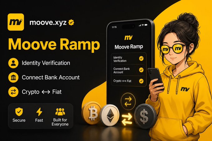 A promotional graphic for "moove.xyz" features a yellow-themed mascot in branded apparel alongside a smartphone displaying the "Moove Ramp" app interface, which lists three steps: Identity Verification, Connect Bank Account, and Crypto ↔ Fiat. The design includes Bitcoin, Ethereum, and dollar coin icons with exchange arrows, emphasizing the platform's "Secure, Fast, Built for Everyone" tagline that visually reinforces the post's message about simplifying crypto-to-fiat payments.