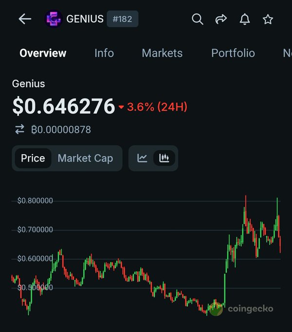 In the image, there is an overlay of a graph displaying cryptocurrency prices against time for the period of May through June from 2015 to 2020 with the current month being May. A user has added text above the graph that says "I started looking at GENIUS recently & to me, it's a better play in terms of ROI than $ASTER". There is also another post titled "coingeekko" written on top of this one. The overlay includes a conversation between two people talking about this topic and they seem to be discussing the price trends for GENIUS compared to another cryptocurrency called $ASTER, as well as sharing their opinion on which option would perform better during an upcoming bull run in May or June 2015.