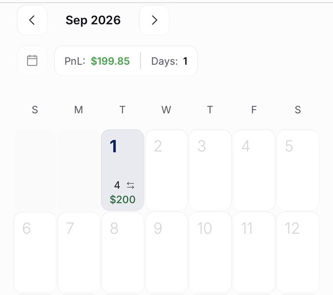 A trading journal app calendar interface showing September 2026 with a single entry on September 1 marked '4' and '$200', displaying 'PnL: $199.85' and 'Days: 1'.