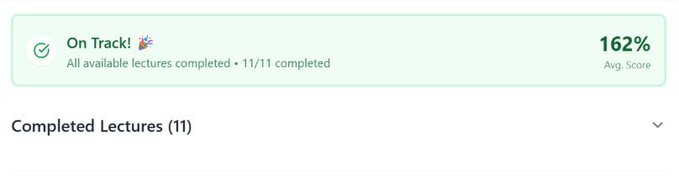 A progress indicator reading 'On Track! 🎉 All available lectures completed • 11/11 completed' with a 162% Avg. Score, above a 'Completed Lectures (11)' section.