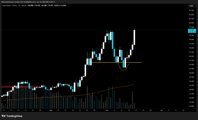 The image features a technical chart displaying a bearish pattern with a blue upsloping line, indicating potential downward movement in stock prices. The text in the image reads "Bear trap indeed! New all time highs. Have to assume this will continue to trend higher in the future as it continues to maintain bull trend.", implying that the upward trend has not ended and is expected to continue.