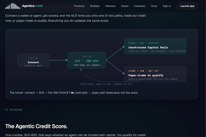 A screenshot from agentics credit website showing a flowchart explaining 'The Agentic Credit Score' system with steps for Connect, ACS (300-850), and paths based on score ranges.