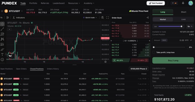 The image shows the Fundex trading platform with a BTCUSDT chart, order book, and closed positions. The user praises Fundex for its new features, including faster execution and trade recaps on closed trades.
