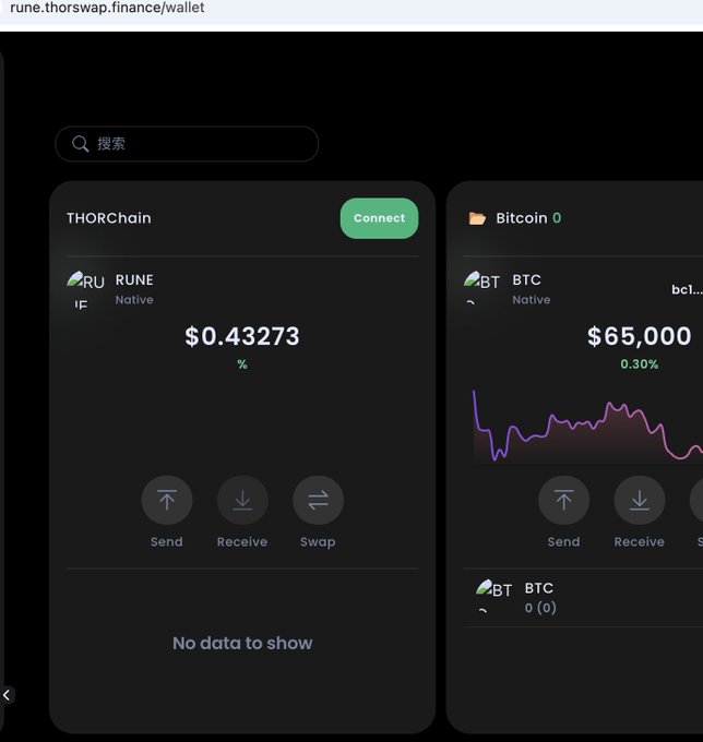A screenshot of a wallet interface on rune.thorswap.finance showing a THORChain wallet with RUNE balance of $0.43273 and a Bitcoin wallet showing BTC at $65,000.