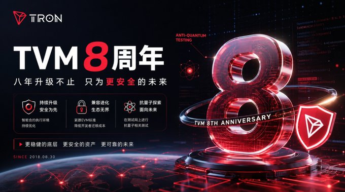 This promotional graphic celebrates TVM's 8th anniversary under the TRON banner, prominently featuring a large red "8" alongside the "TRON" logo and the text "TVM 8周年" (TVM 8th Anniversary) and "TVM 8TH ANNIVERSARY." The image highlights key security-focused upgrades—including continuous upgrades for safety, encryption evolution, and quantum-resistant exploration—visually represented by icons of a shield, lock, and atom, with a callout for "ANTI-QUANTUM TESTING" and the tagline "SINCE 2018.08.10," directly tying to the caption's emphasis on TVM's 8-year evolution prioritizing security beneath the surface.