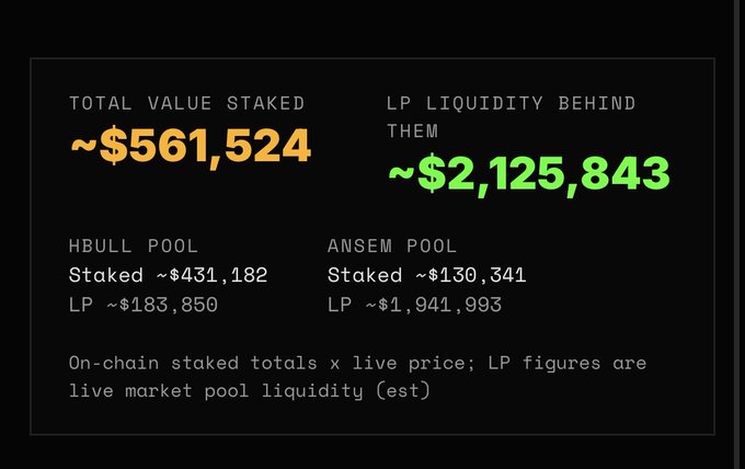 A crypto staking dashboard displaying 'TOTAL VALUE STAKED ~$561,524' with breakdowns for HBULL POOL and ANSEM POOL.