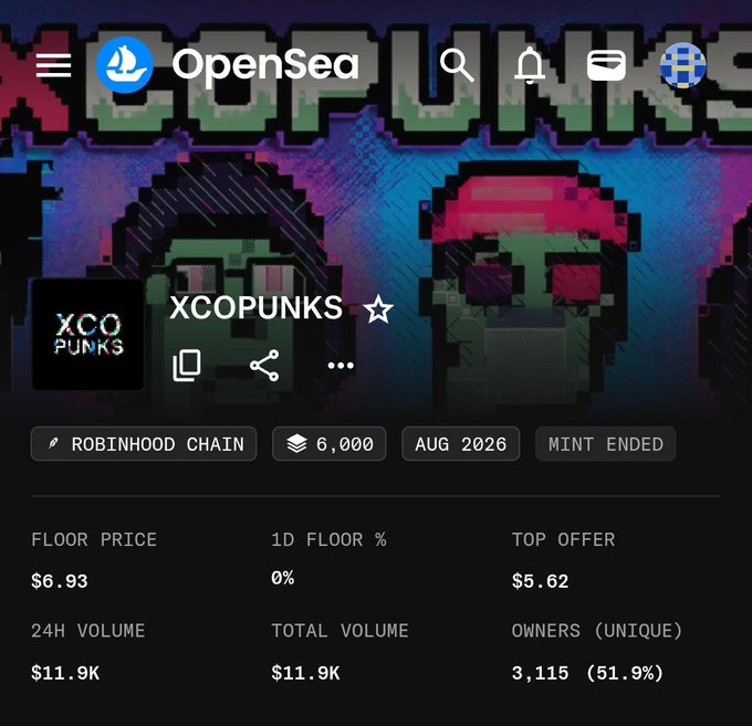 The OpenSea listing page for XCOPUNKS shows the NFT collection has a floor price of $6.93, a top offer of only $5.62, and a modest 24H volume of $11.9K with 51.9% unique ownership. This data illustrates the post's complaint about over-allocation driving down value, as the significant gap between floor price and top offer reflects weak market demand for the collection.