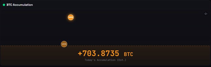 The image shows a computer screen displaying information about Bitcoin transactions in progress. The text indicates that the database has already accumulated over 700 Bitcoins today, setting back-to-back records by 7 days. Specifically, there are 2 transactions currently active at this time.