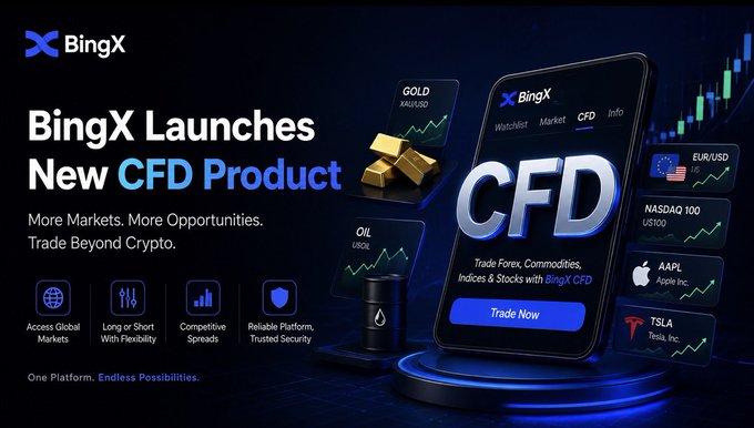 Promotional banner for BingX announcing their new CFD product, featuring 'More Markets. More Opportunities. Trade Beyond Crypto.' with a smartphone displaying the trading app, gold bars, oil barrel, and ticker symbols for EUR/USD, NASDAQ 100, AAPL, and TSLA.