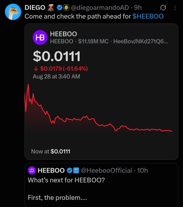 A Twitter/X post by Diego (@diegoarmandoAD) showing the HEEBOO cryptocurrency down 61.64% to $0.0111, featuring a red declining price chart.