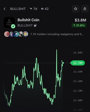 The image shows a cryptocurrency chart for "Bullshit Coin" (ticker: BULLSHIT) currently valued at $3.8M, displaying a 21.6% gain with the price highlighted at $3.78M on the chart. This visualizes the post's claim of a 22% daily pump, showing the token's significant price spike on its 7-day chart.