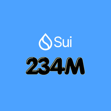 The image features the Sui blockchain logo and the bold text "234M" on a blue background, visually highlighting the $234 million in 7-day trading volume referenced in the breaking news about SUI perpetuals volume surging 55.25%.