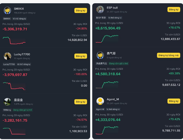 A screenshot of a trading platform showing user performance statistics, including names like 'SMXKK', 'ESP bull', 'Lucky77700', and 'Agent_M' with profit/loss percentages.