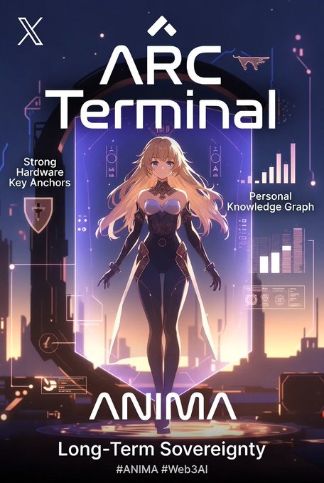 Futuristic anime-style promotional graphic for 'ARC Terminal' featuring a female character, with text about 'Strong Hardware Key Anchors' and 'Personal Knowledge Graph,' tagged #ANIMA #Web3AI.