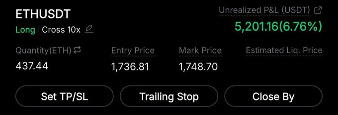 In this image, we see a screenshot of an online stock trading platform called EthusDT. The main focus of the screenshot is a black screen with various information about a trade, including the names of two companies involved in the transaction - EthusDT and USDT (United States Dollar). Below that, there's a smaller text box containing more details such as the time of the trade, the entry price, marking price, estimated quote size, and the stop loss. The background color is a light gray, which makes it easy to read and understand the information displayed on the screen.