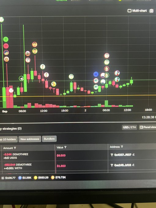 A financial trading chart displayed on a screen showing candlestick price movements with colorful emoji markers, alongside transaction data for USD/ETH including amounts like -3.24K DEMOTHREE and addresses visible below.