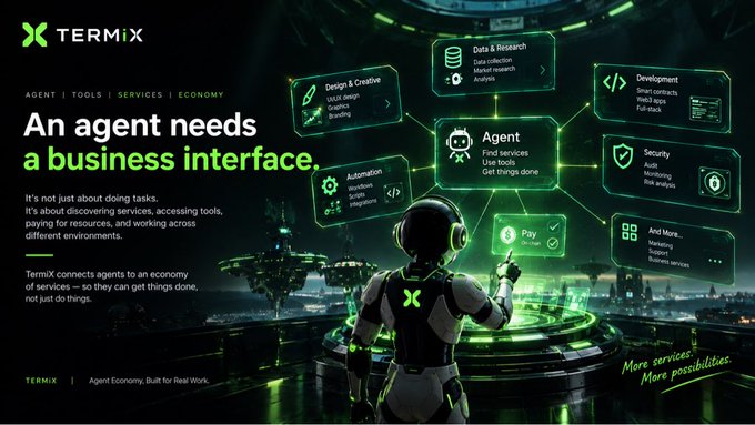 A promotional graphic for 'TERMIX' featuring a futuristic agent character and text reading 'An agent needs a business interface,' highlighting tools for Data & Research, Development, Security, Automation, and Pay.