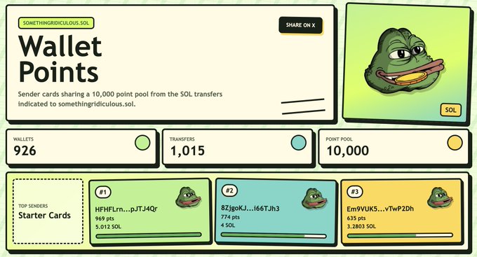 A dashboard for "Wallet Points" on somethingridiculous.sol shows 926 wallets, 1,015 transfers, and a 10,000 point pool, with the wallet "8ZigolKJ...i66TJh3" highlighted in the #2 spot with 774 points from a 4 SOL transfer, matching the post about securing 2nd ranking by sending 4 SOL.