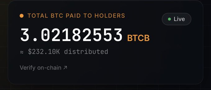 A dark dashboard widget displays "TOTAL BTC PAID TO HOLDERS" with a value of "3.02182553 BTCB," indicating approximately "$232.10K distributed."