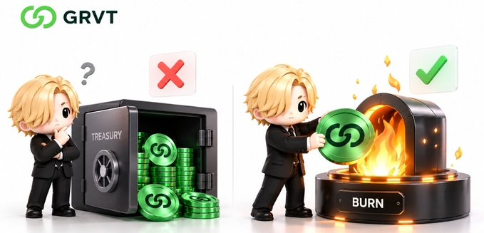 A GRVT-branded illustration contrasts a closed 'TREASURY' safe filled with GRVT coins and a red X against an open 'BURN' device with flames, coins, and a green check mark.