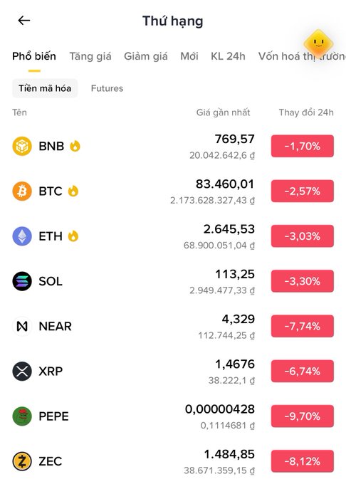 A Vietnamese cryptocurrency app showing the 'Thứ hạng' (ranking) of tokens with all prices in the red, including BNB, BTC, ETH, SOL, NEAR, XRP, PEPE, and ZEC, with a shocked emoji in the corner.