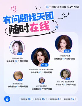 A Chinese advertisement graphic with the text '有问题找天团 随时在线' (Have a problem? Find the team, online anytime) and 'HTX客户服务周 6.29-7.05', showing multiple customer service representatives.