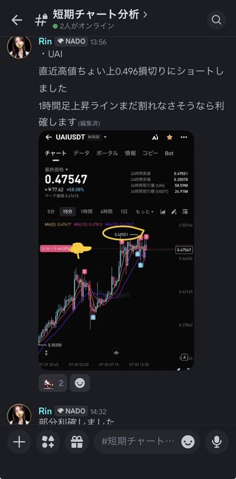 A Japanese Telegram message by Rin discusses shorting UAI/USDT at the 0.496 resistance level, showing a TradingView chart of the altcoin trading at 0.47547, with the user reporting confirmed profits shortly after entry.