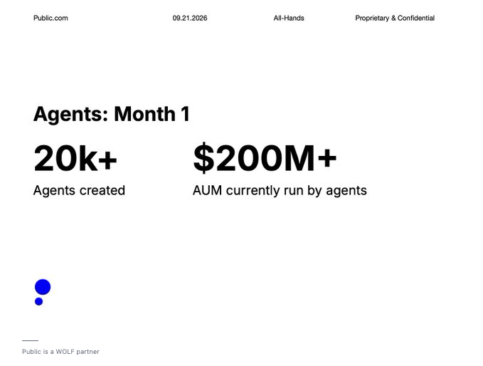 A Public.com all-hands slide titled "Agents: Month 1" highlights that 20k+ agents have been created, with $200M+ in AUM currently run by agents—directly supporting the claim that AI agents on the platform now manage more than $200 million.