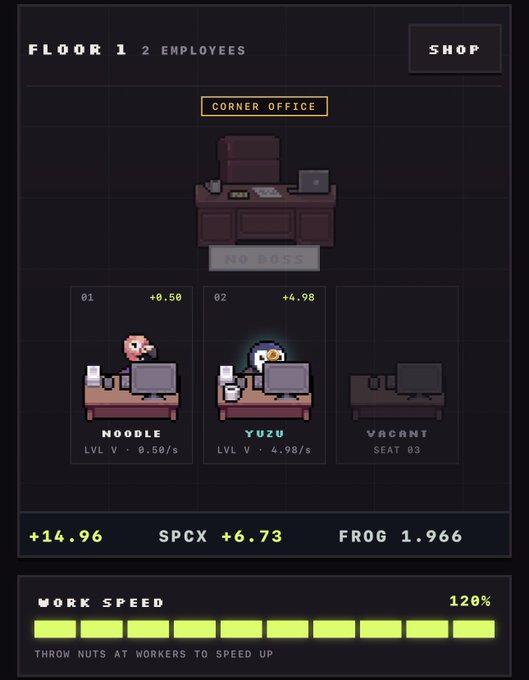 A pixel-art style game interface showing 'FLOOR 1' with two employees (Noodle and Yuzu) working at desks generating income, displaying stats like SPCX +6.73 and FROG 1.966, plus a 'WORK SPEED' bar at 120%.