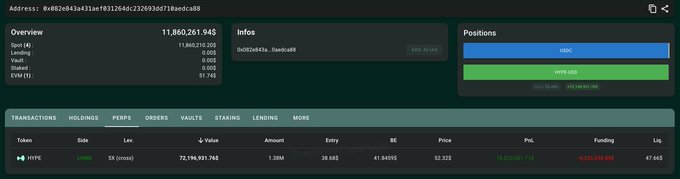 A cryptocurrency portfolio dashboard showing an overview value of 11,860,261.94 USDT, with positions in HYPE, HYPE/USD, and a transactions table.