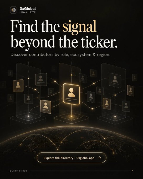 0xGlobal Human Layer promotional poster 'Find the signal beyond the ticker,' inviting users to discover contributors by role, ecosystem & region at 0xglobal.app.