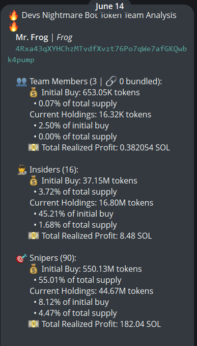 The image is a screenshot of a mobile device screen displaying information about Bitcoin trading, with various statistics such as team members, initial buyouts, total supply, current holders' balance, and the real reason for the trading success (Snipers). Snipers have 4.5% of Frog's initial buyout, while insiders currently hold 1.7%. The image also shows how these figures relate to a post in which the word " developers Nightmare Bot token team analysis" is mentioned. It emphasizes the importance of understanding this information when engaging with such trading activities.