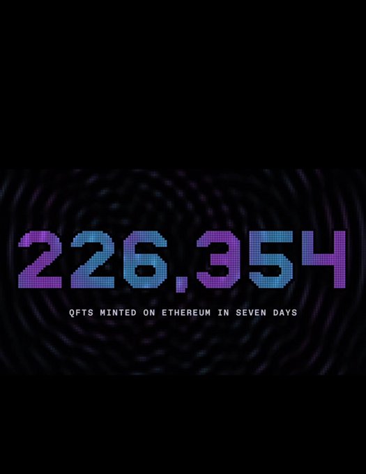 Graphic displays the number '226,354' in pixelated text with the caption 'QFTS MINTED ON ETHEREUM IN SEVEN DAYS' over a dark patterned background.