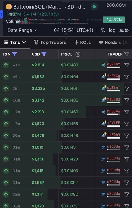 This is a screenshot of a crypto trading interface showing transactions for "Buttcoin/SOL", where the accompanying post mentions the "first ever crypto meme btw + creator onboarded".
