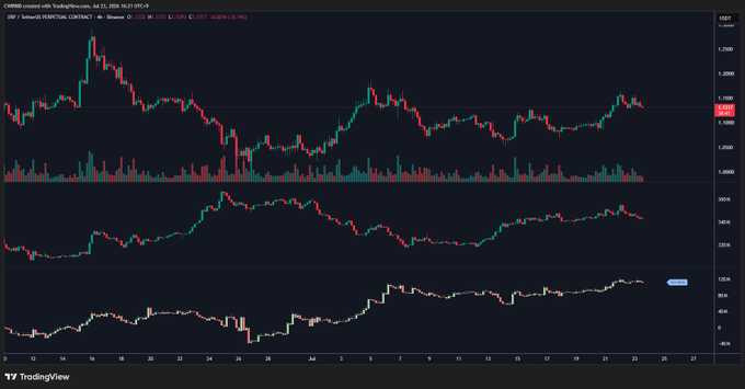 A TradingView financial chart displaying candlestick price movements for AAVE/Bitcoin (BINANCE: AAVE BTC) with technical indicators below.