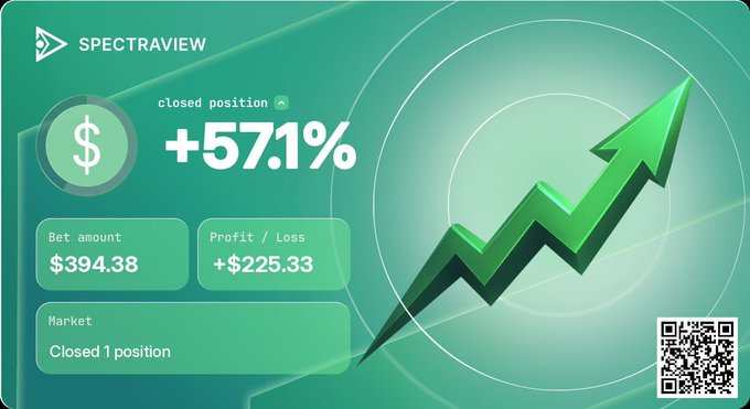 A SpectraView promotional graphic displays a closed Polymarket trading position showing a +571% return, with a $394.38 bet amount yielding a +$225.33 profit, illustrated by a rising green arrow to visually emphasize the successful outcome of using the alerts bot.