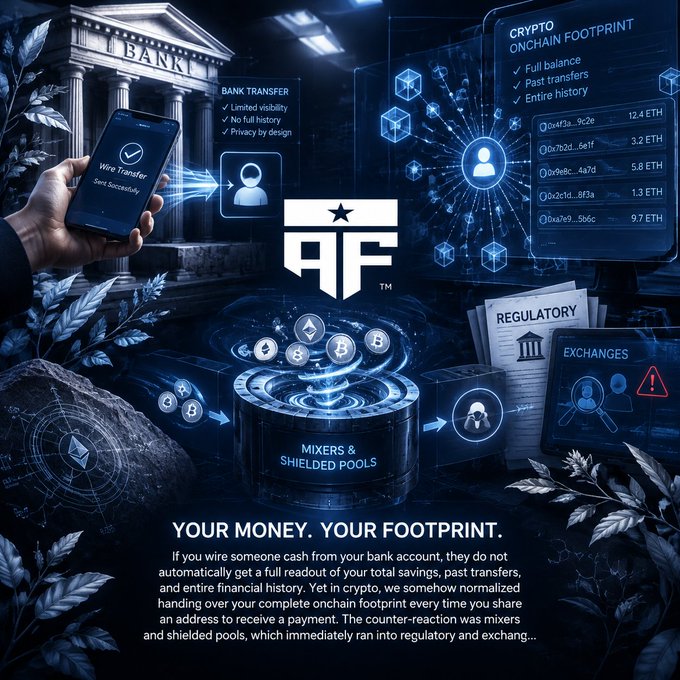 A promotional graphic titled 'YOUR MONEY. YOUR FOOTPRINT.' compares bank transfers (limited visibility, privacy by design) with crypto's exposed onchain footprint, listing crypto addresses with balances like 12.4 ETH, 3.2 ETH, 5.8 ETH, 1.3 ETH, and 9.7 ETH, alongside references to mixers, shielded pools, regulatory concerns, and exchanges.