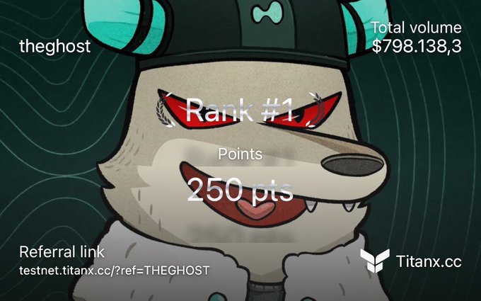 A graphic for Titanx.cc showing a cartoon wolf character with text including 'theghost', 'Rank #1', 'Points 250 pts', 'Total volume $798,138,3', and 'Referral link testnet.titanx.cc/?ref=THEGHOST'.