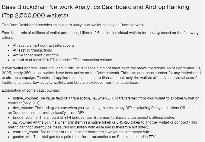The image shows a title slide for the "Base Blockchain Network Analytics Dashboard and Airdrop Ranking (Top 2,500,000 wallets)," which details criteria for ranking wallets—including at least 5 smart contract interactions, 10 transactions, 3 months of activity, and 0.01 ETH in native volume—and explains data columns like native_volume, dex_volume, bridge_volume, and gasfee_eth. It complements the post's announcement by visually outlining the dashboard's filtering methodology used to identify the top 2.5 million active wallets on the Base Network.