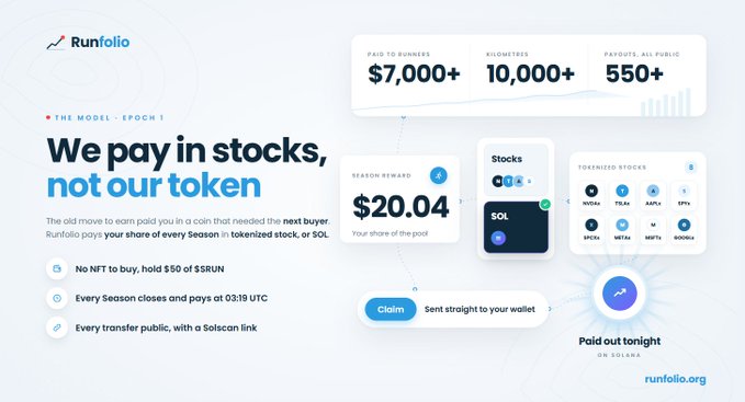 A Runfolio promotional graphic reads “We pay in stocks, not our token,” with visible figures including “$7,000+,” “10,000+,” “550+,” “$20.04,” and “runfolio.org.”
