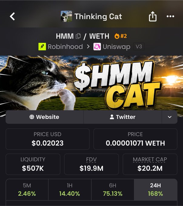 The image shows a meme coin called "Thinking Cat" (ticker $HMM) on Uniswap V3, priced at $0.02023 with a $20.2M market cap and 168% gains over 24 hours. This visual directly supports the post's claim about the $HMM cat token reaching a $20M market cap on the Pons launchpad, highlighting the surprising valuation relative to the parent $PONS token.