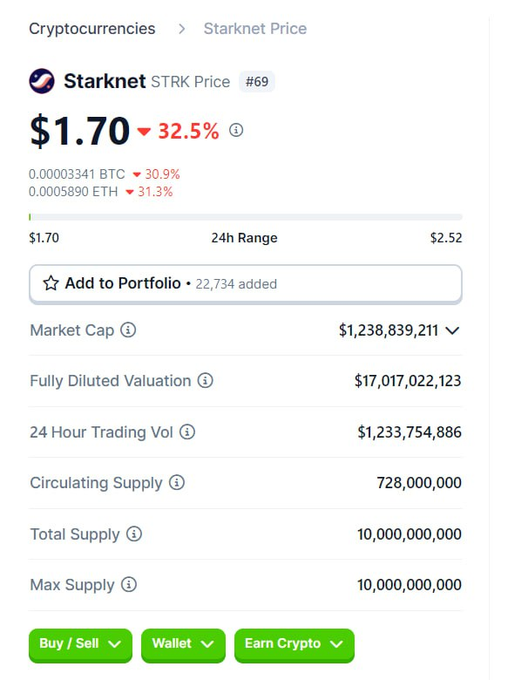 The image shows a screenshot of an Excel sheet containing information about trading options and their associated prices for cryptocurrency exchanges such as Kraken or Starnet. The spreadsheet displays the current status of various crypto markets like Bitcoin, Ripple, and Litecoin along with their values in different cryptocurrencies. In addition to that, it also includes details about the fees charged by these exchanges and how much money one can earn through trading. The main focus is on a particular row containing information about the market cap of Bitcoin and its price, with other rows containing data for Ripple and Litecoin. The screen highlights a few key points: 'KOL', 'STRK', 'Ether', 'MAXSUP', 'Sell', 'Trade', 'Empir,' and 'Crypto'.