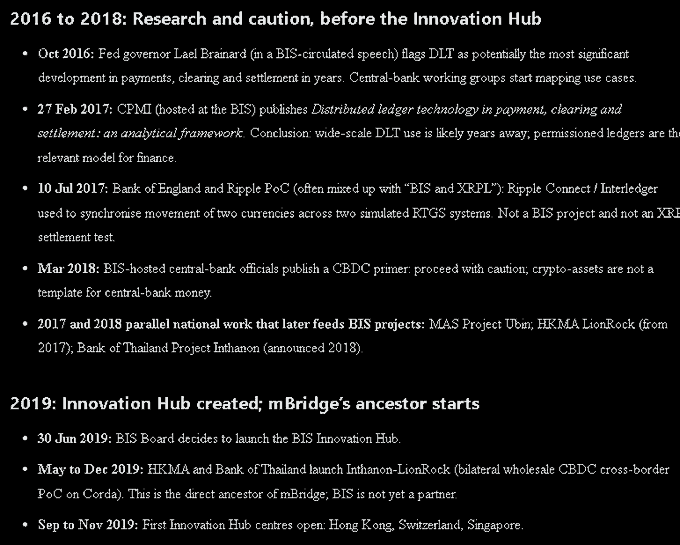 A slide titled "2016 to 2018: Research and caution, before the Innovation Hub" detailing the BIS's cautious exploration of distributed ledger technology, including Fed governor Lael Brainard's Oct 2016 remarks flagging DLT as significant, a Feb 2017 CFM analytical framework on DLT in payments/clearing/settlement, a Jul 2017 Bank of England and Ripple PoC, a Mar 2018 CBDC primer, and parallel national projects like MAS Project Ubin, HKMA LionRock, and Bank of Thailand Project Inthanon, followed by a "2019: Innovation Hub created; mBridge's ancestor starts" section marking the BIS Board launching the Innovation Hub on 30 Jun 2019 and HKMA/Thailand launching Inthanon-LionRock.