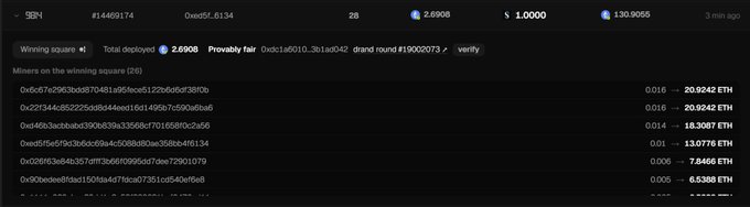 The image displays a blockchain transaction summary showing 130.9055 ETH distributed among 28 miners on the winning square, with a total payout of $242,663 ($SLVR). It directly illustrates the jackpot hit mentioned in the post, detailing the individual ETH amounts awarded to each winner's address.