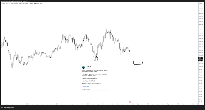 "One year later, I get to do this again soon". This sentence appears on a chart or graph displayed on a screen that seems to be related to cryptocurrency trading, specifically the Ethereum Ripple. The chart shows fluctuations of the Ripple value over time.