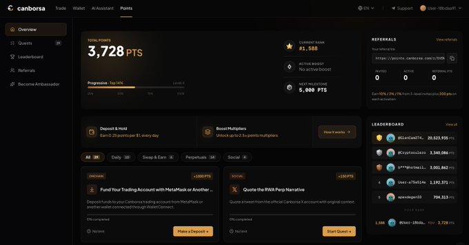 A screenshot of a Canbora points dashboard displays a total of 3,728 PTS, current rank #1,588, and a next milestone of 5,000 PTS, with sections for quests, referrals, and a leaderboard.