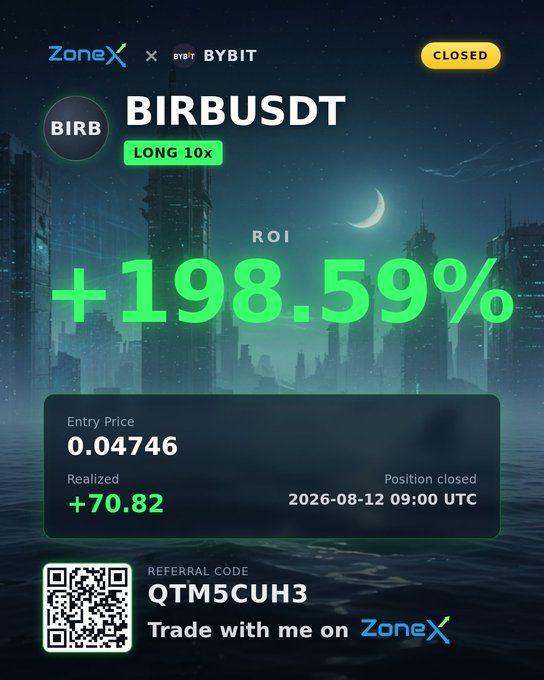 A cryptocurrency trading result screenshot from 'ZoneX x BYBIT' showing a closed 'BIRBUSD T' position with a LONG 10x leverage, an entry price of 0.04746, and a realized ROI of +198.59%.